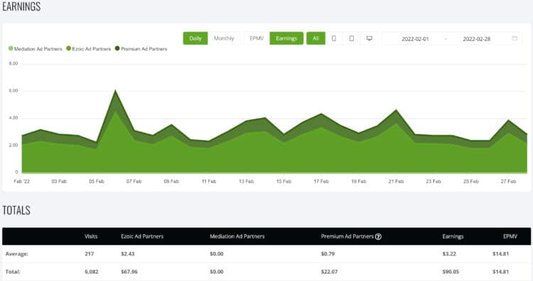 February 2022 Niche Site Income Report ($672) 3